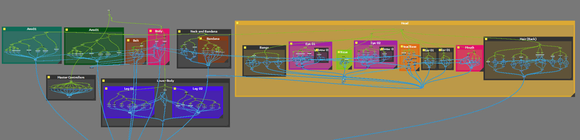 2D character rig node view This is a screenshot of the node view of one of my 2D character rigs in Toon Boom Harmony
